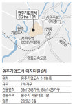 [분양현장 NOW] `원주기업도시 이지더원 2차`