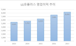 `권영수 효과` LG유플러스, 지난해 또 사상 최대 실적 경신