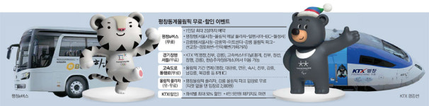 평창 가는 길…공짜버스·KTX 4인패키지 서두르세요