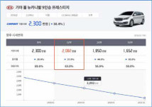 카마트 오토뷰로, `중고차 사기·바가지` 걱정 뚝