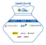 차기 복권사업자 선정 위한 `나눔로또 컨소시엄` 출범