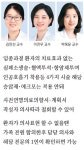 [Health] 연명의료 환자-의사 의견 다르다면? 심의거쳐 의사교체 가능