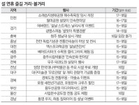 [고향 가는 길] 고향길 막히나요…이참에 주변명소 둘러볼까
