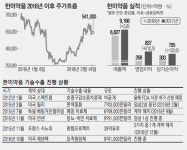 또 한미약품 쇼크?…7억弗 기술수출 `삐끗`