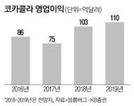 코카콜라, 설탕 뺀 콜라로 승부수