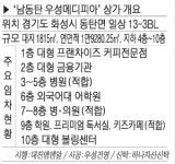 [MK e분양] 동탄2신도시 ‘남동탄 우성메디피아’ 분양 中