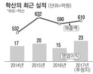 아디다스도 제친 부산 강소기업 `학산`