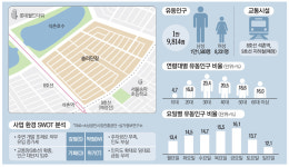 송리단길, 옛 골목의 정서를 살리면서도 젊은 감성을 흡수한 새로운 명소로 부상… KBS 동네한바퀴 다뤄