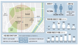[요즘엔 이 거리가 핫] 판교역세권, 대박상권 3박자 갖춘 수도권 요지