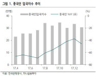 [Hot-Line] 한화갤러리아타임월드, 한·중 해빙모드 기대