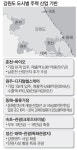 바이오의 춘천, 헬스케어의 원주…강원 곳곳서 `新산업밸리` 꿈틀