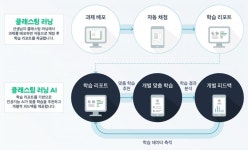 교육의 미래 업그레이드하는 인공지능