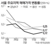 `안전진단 충격` 노원구까지 확산