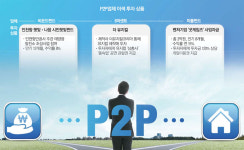 [커버스토리] 종횡무진 P2P투자…태양광·뮤지컬·게임까지 넘본다