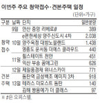 경기82배1102 | 이번주 전국 6곳 5382가구 분양