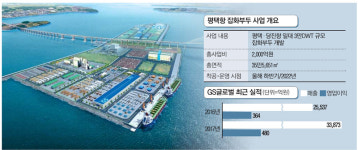 GS家 4세 허세홍 `항만 최강기업` 꿈꾼다