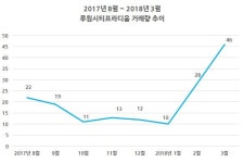[입주타임] 인천 가정지구 ‘루원시티프라디움’ 높은 가성비에 손바뀜 ‘활발’ ③거래편