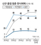 잘나가던 한식뷔페 신규 출점 중단