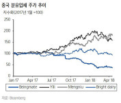 [Hot-Line] 매일유업, 중국 분유 수출 회복…밸류에이션 여전히 매력적