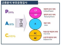 교류분석 부모유형검사