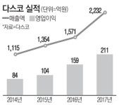 다스코, 신재생에너지로 백년기업 간다