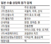 횡성지역 식품업체, 일본시장 노크