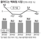 따삐오롯데안양점 | [단독] 롯데百, 안양점 매각…부평·인천점도 매물로