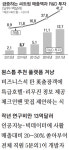 AI로 3억명 고객에 맞춤여행 컨설팅…R&D예산, 무제한 푼다