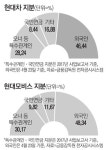 [단독] `엘리엇` 와중에…외인 勢결집 돕는 정부
