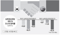 경기확장 맞물려 코스피 저평가 해소 탄력