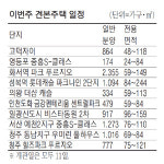 고덕자이·도화 금강펜테리움 등 이번주 견본주택 10곳 열어