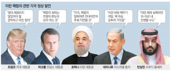 美·이스라엘 "이란핵합의 탈퇴"…佛 마크롱 "전쟁 날 수도" 경고
