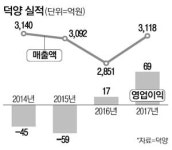 산업가스 생산기업 덕양, 수소충전소 사업 진출