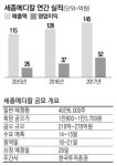 세종메디칼, 복강경 의료기기 국내 1위…29일 코스닥 상장