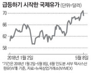 이란發 국제유가 들썩…태양광株에 쏠리는 눈