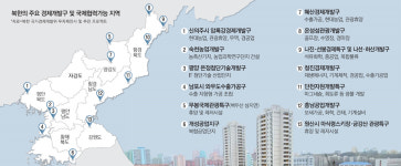 北 전력망·관광 산업에 美민간기업 `통 큰` 투자 길 터준다
