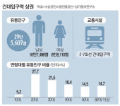 [요즘엔 이 거리가 핫] 건대입구역 상권…2030 즐겨찾는 미식거리