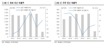 [Hot-Line] 롯데칠성, 내년도 주류사업 흑자 전환 기대