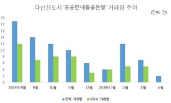[입주타임] 남양주 다산신도시 ‘유승한내들 골든뷰’ 전용 109㎡ 전세가 3억1000만원 ①거래편 