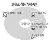 애플마켓(효신점) | 年 10조 구글·애플 앱 마켓, 엉터리 환불에 소비자 분통