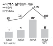 반도체 이송장비업체 싸이맥스 매출 2배 늘어
