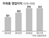 [단독] 아워홈, 기내식사업 진출…한진重자회사 `하코` 인수