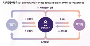 4만명 운집한 2018 서울 머니쇼 | 재테크 고수들 “저금리 끝나도 아직 기회 수도권 부동산·태양광 투자·통일株 유망”