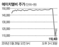 루머에 투매…에이치엘비 장막판 15% 급락