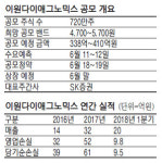 (주)아워홈 이원의료재단송도점 | `유전체 분석` 韓美 합작사…내달 코스닥 입성