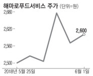 사료·광물·햄버거까지…경협테마 과열 주의보