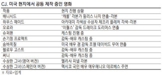 [단독] 미국판 `써니`·스페인어 `수상한그녀` 美서 만든다