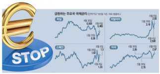 美 금리인상·ECB 