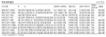 [경매·공매 물건] 분당 서현동 85.0㎡ 아파트 5억9500만원