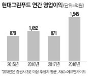 현대그린푸드 해외사업 볕든다